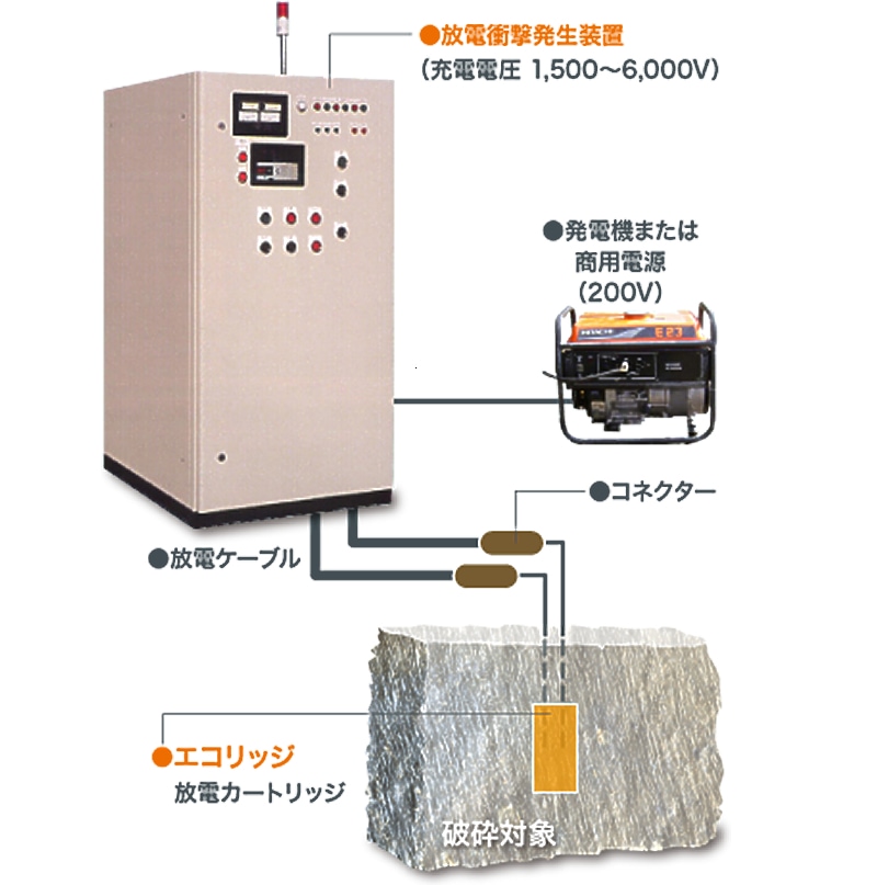 放電破砕工法の説明図