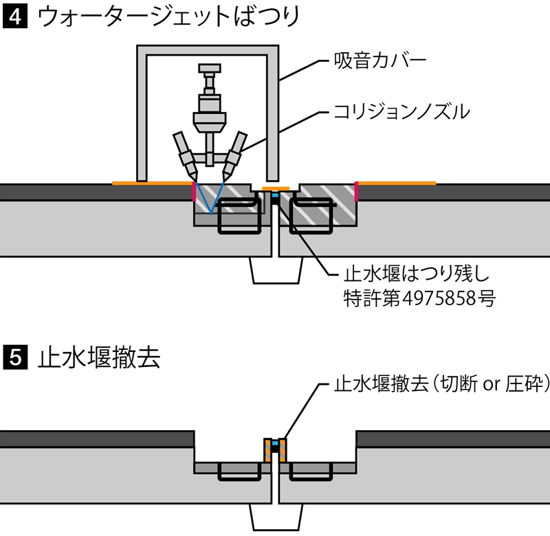 ジョイントの取替技術の説明図