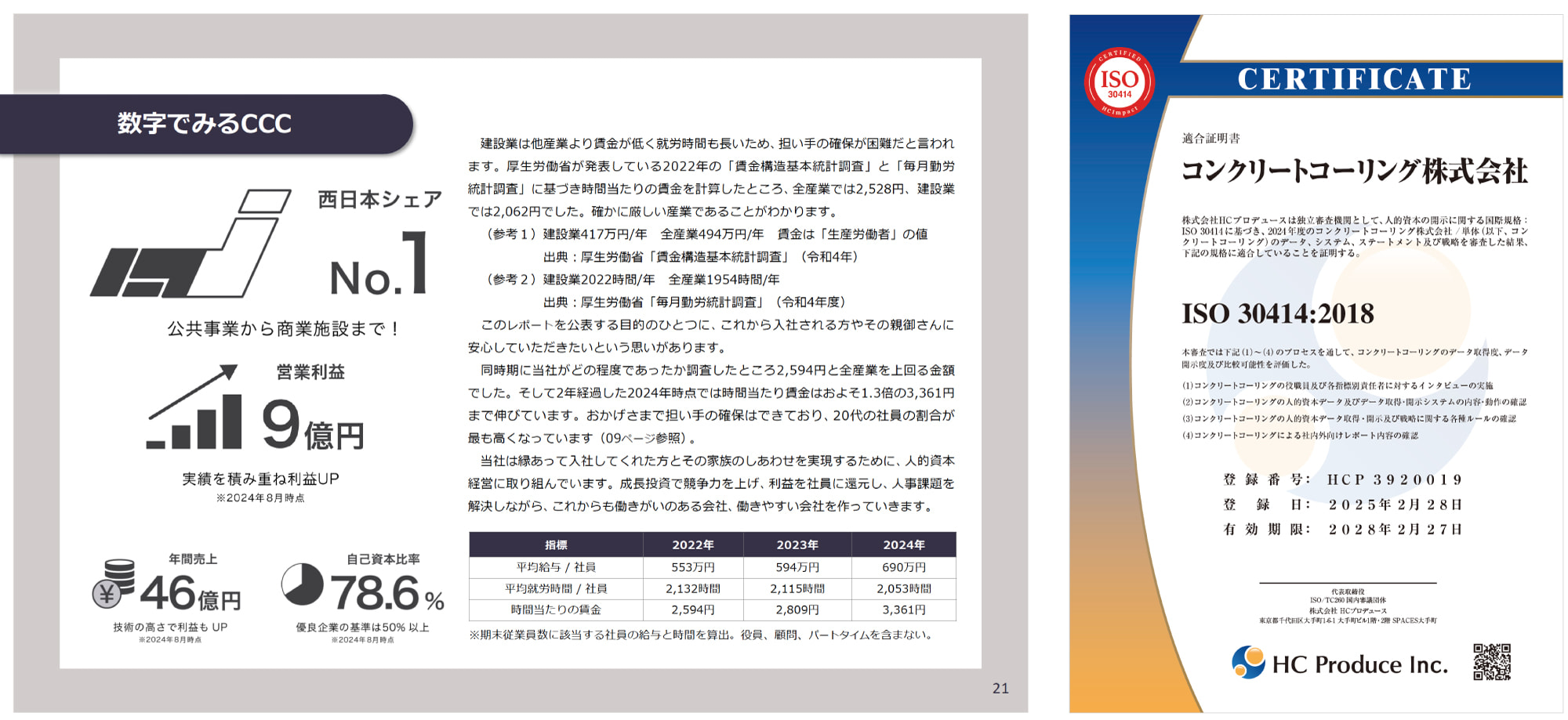 コンクリートコーリングの数字で見るCCC / 適合証明書