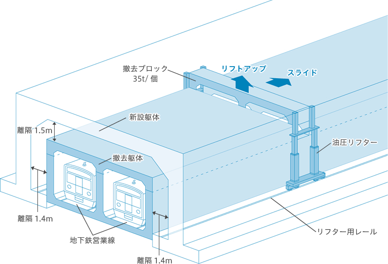 地下鉄工事の図