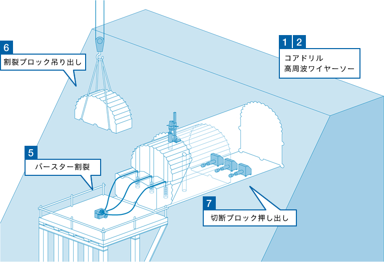 ダムゲートレス化工事の図