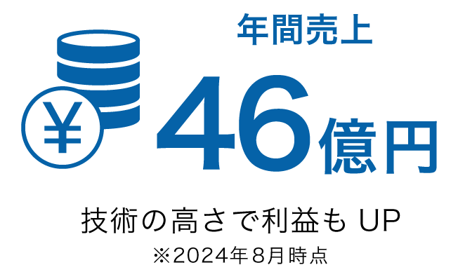 年間売上46億円技術の高さで利益もUP
