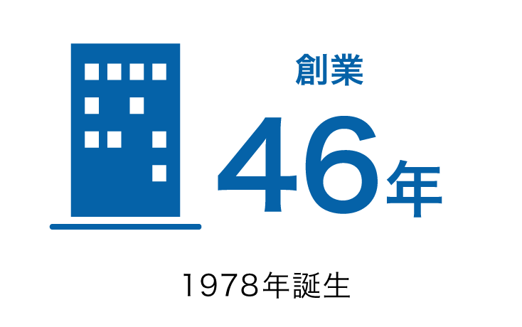 創業46年1978年誕生
