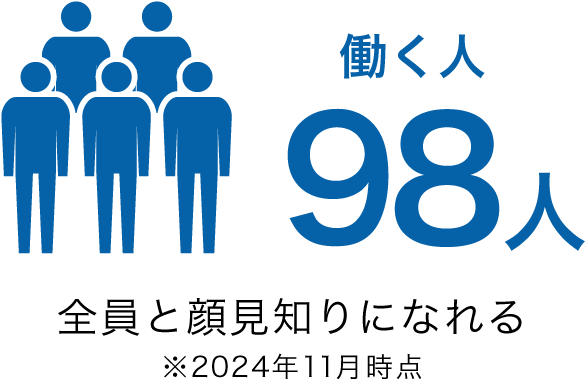 働く人98全員と顔見知りになれる